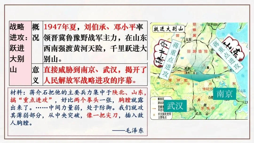 【中考一轮复习】八上第七单元 人民解放战争(课件+课程讲解) 第6张