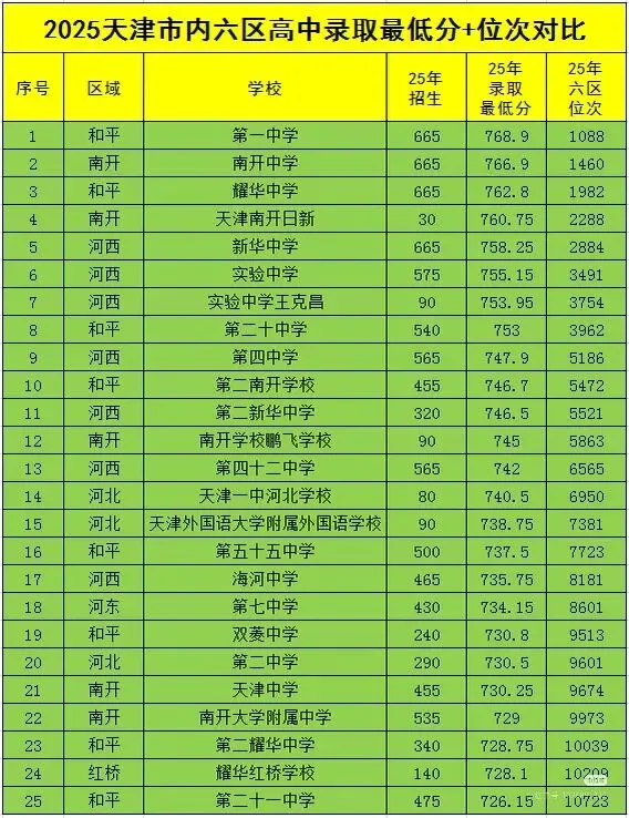 中考新政来了…! 第1张