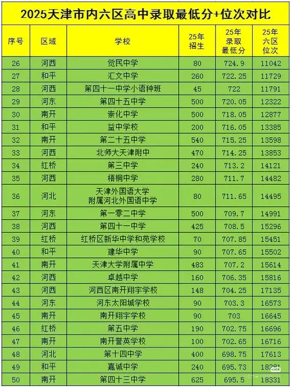中考新政来了…! 第2张