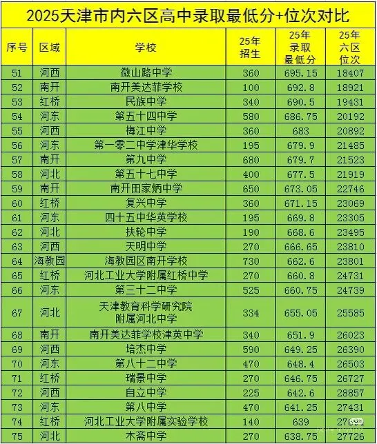 中考新政来了…! 第3张