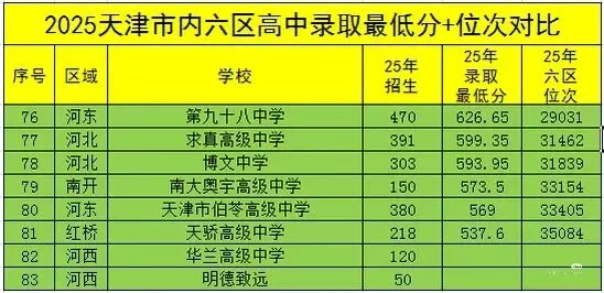 中考新政来了…! 第4张
