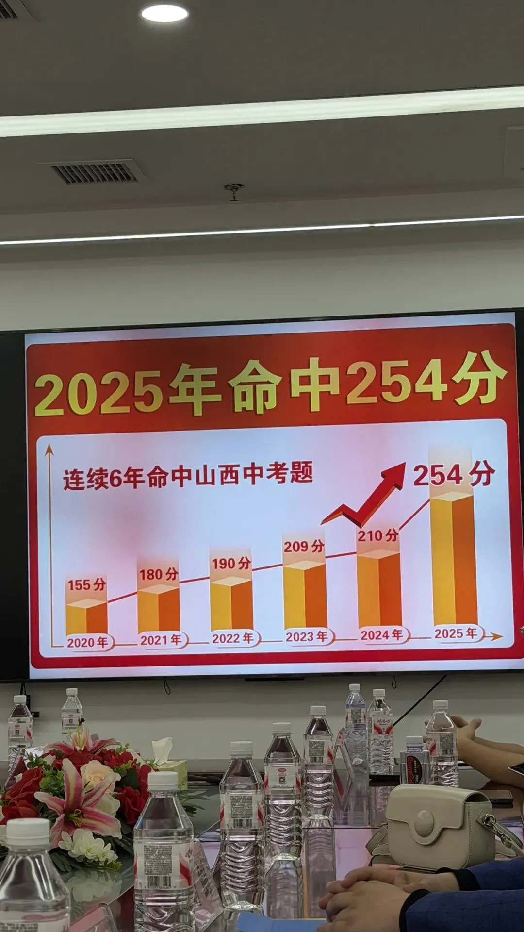 山西中考抢分卷预售啦 第4张