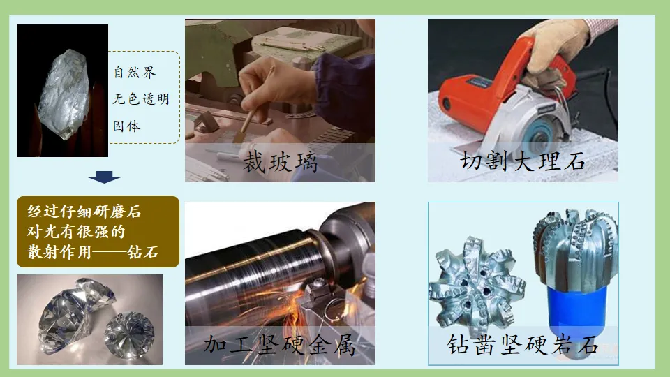 中考化学复习:碳和碳的氧化物 第6张