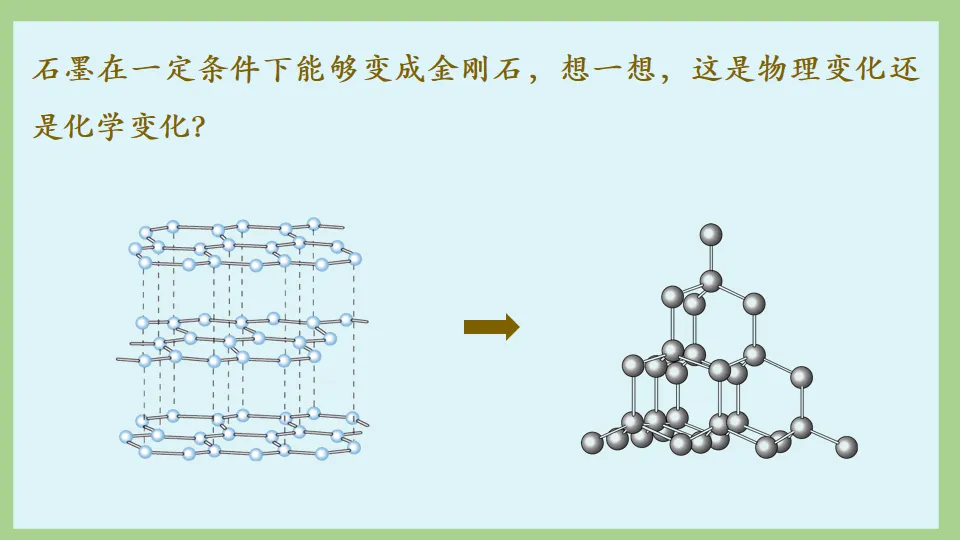 中考化学复习:碳和碳的氧化物 第12张