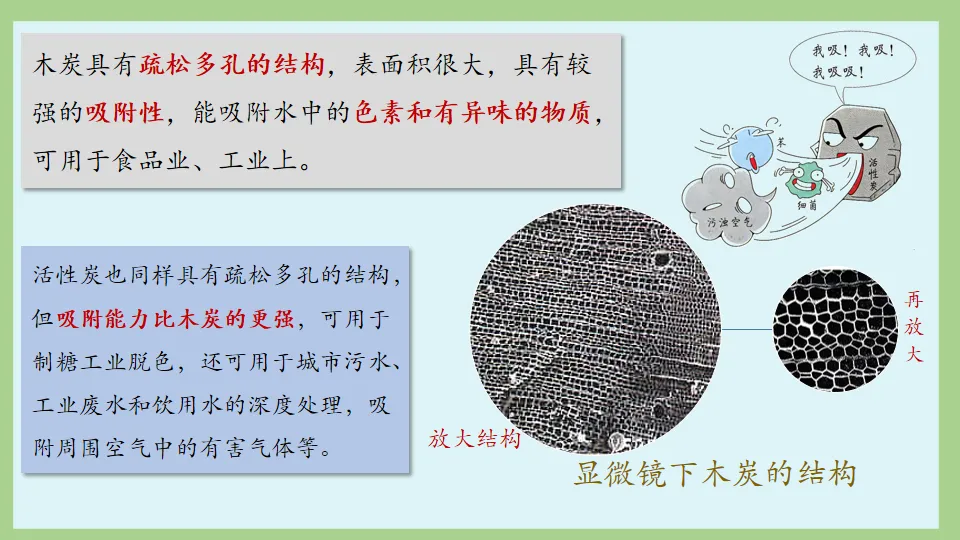 中考化学复习:碳和碳的氧化物 第19张