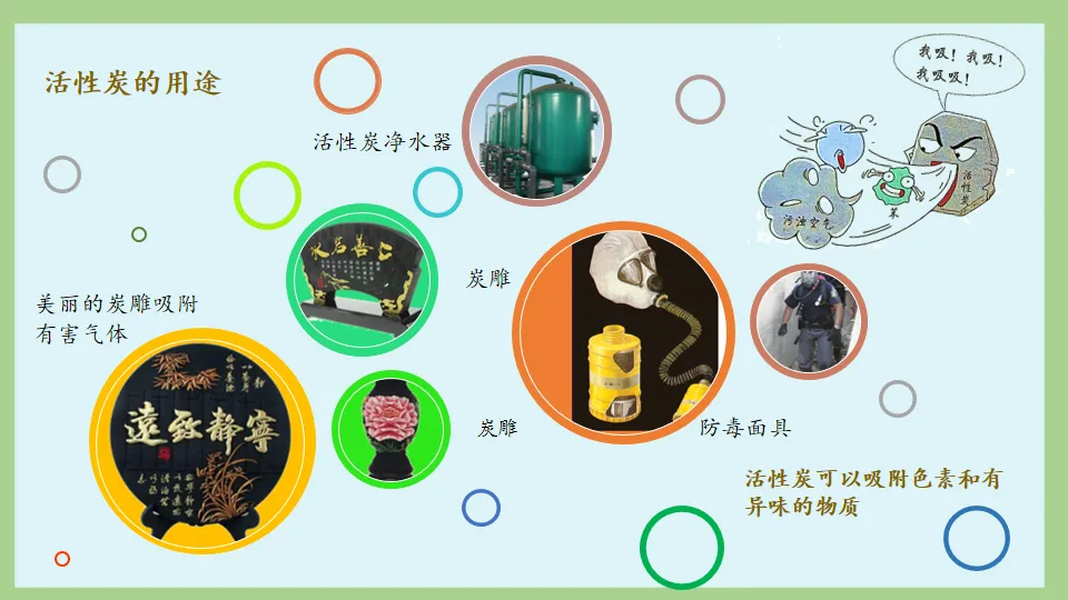 中考化学复习:碳和碳的氧化物 第20张