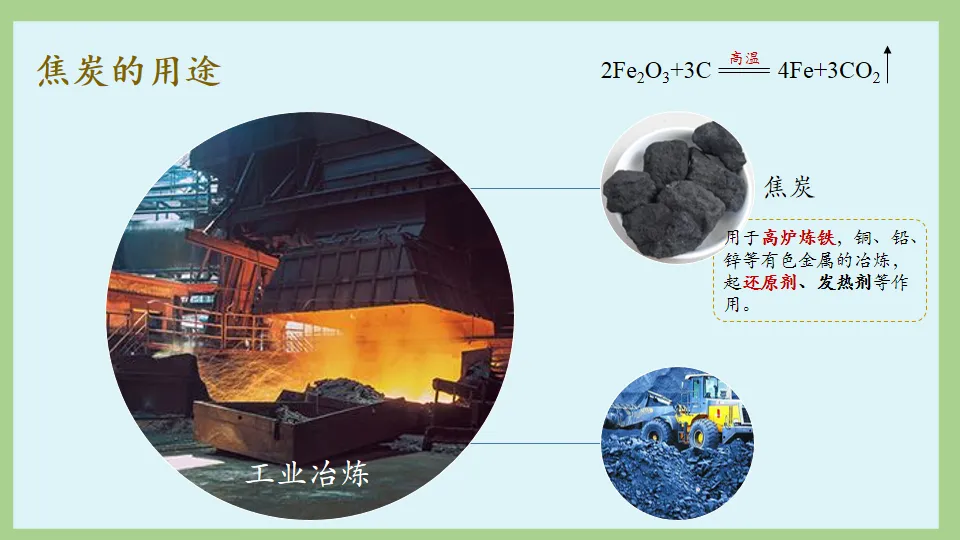 中考化学复习:碳和碳的氧化物 第22张