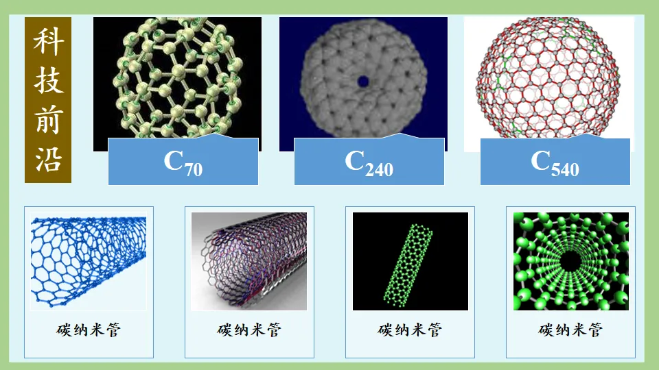 中考化学复习:碳和碳的氧化物 第25张