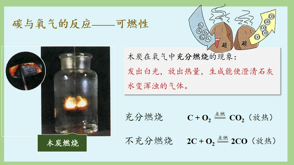 中考化学复习:碳和碳的氧化物 第27张