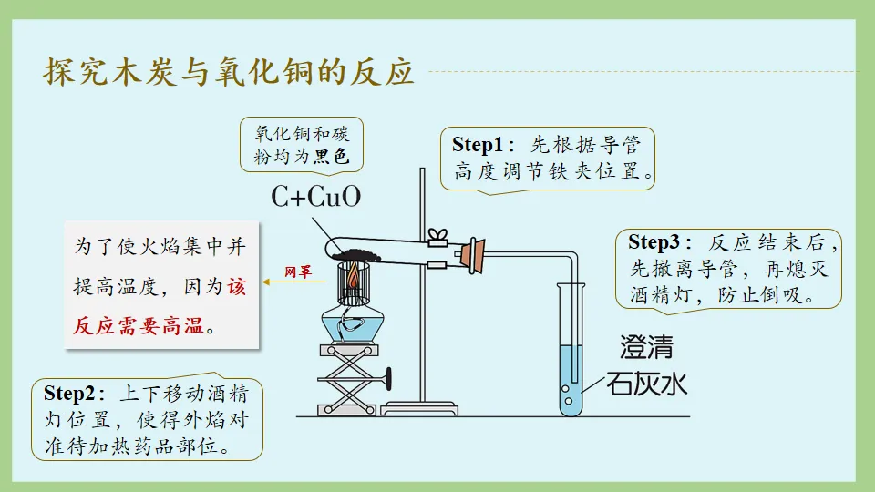中考化学复习:碳和碳的氧化物 第30张