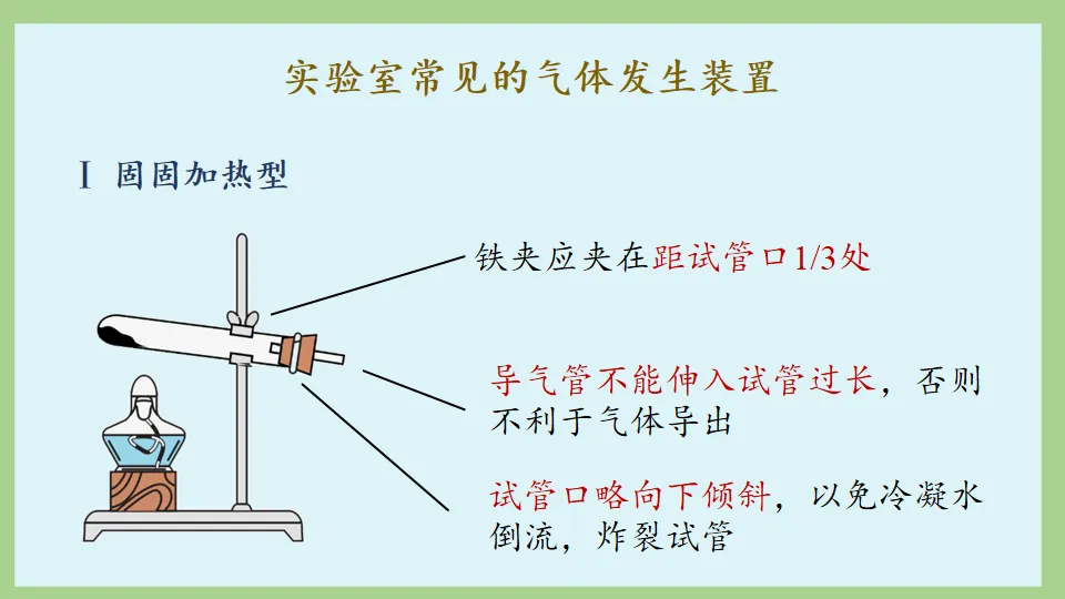 中考化学复习:碳和碳的氧化物 第37张