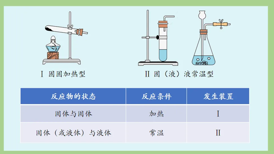 中考化学复习:碳和碳的氧化物 第39张