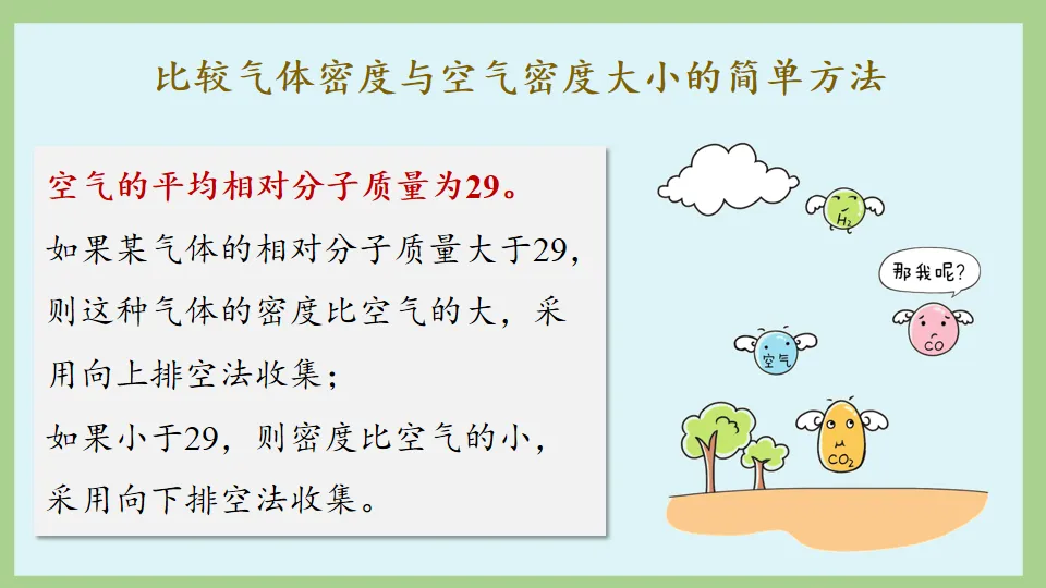 中考化学复习:碳和碳的氧化物 第43张