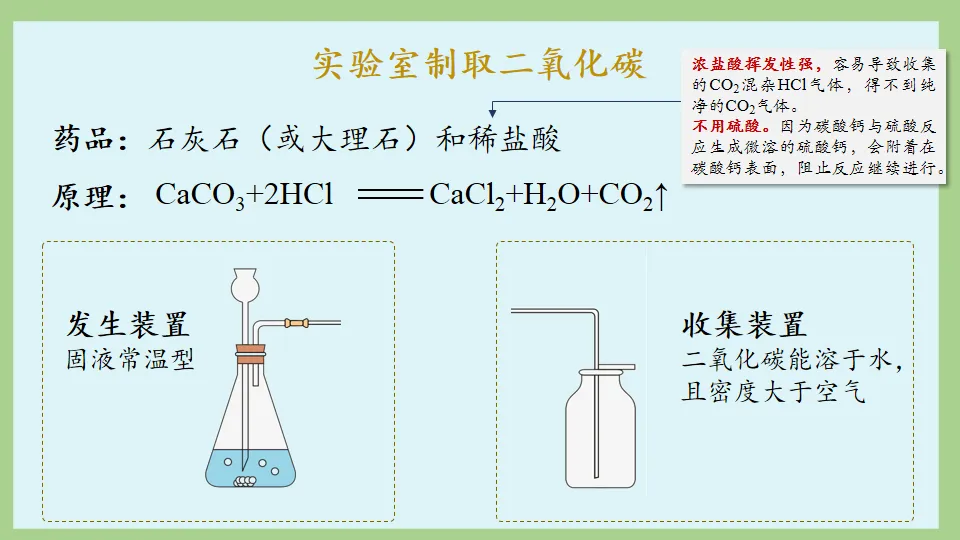 中考化学复习:碳和碳的氧化物 第51张