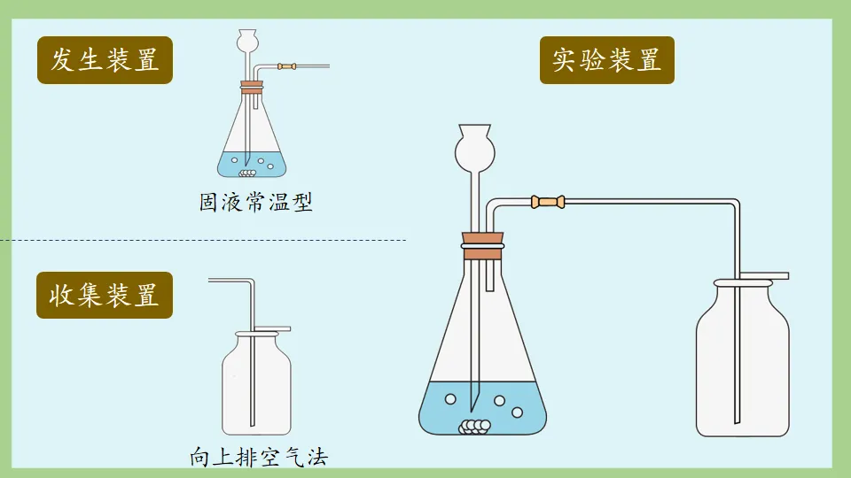 中考化学复习:碳和碳的氧化物 第54张