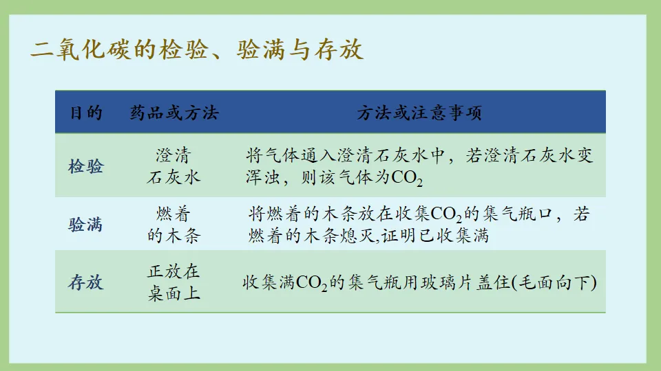 中考化学复习:碳和碳的氧化物 第58张