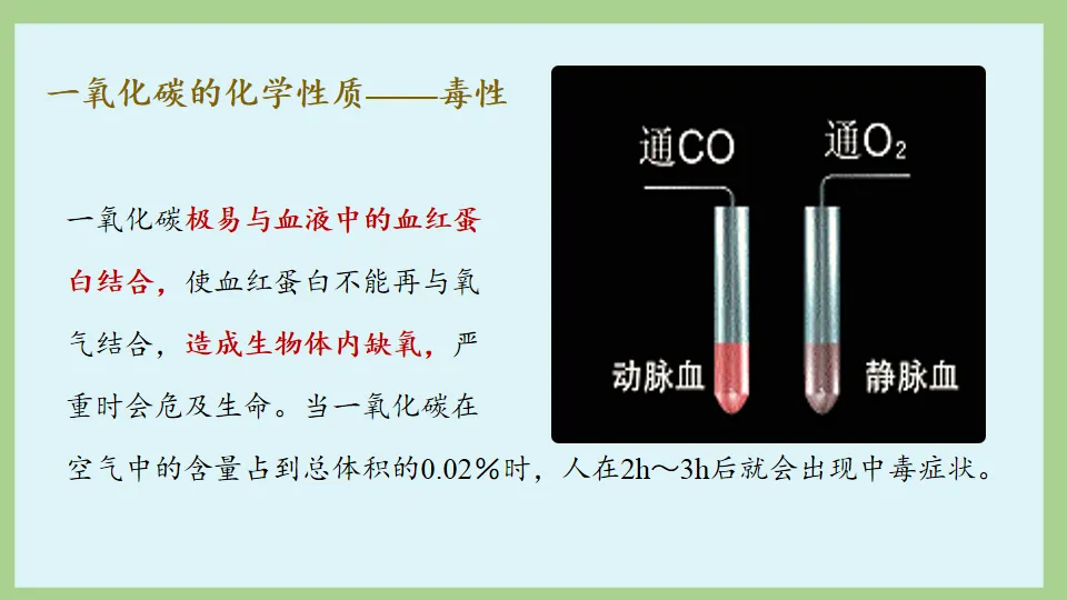 中考化学复习:碳和碳的氧化物 第61张