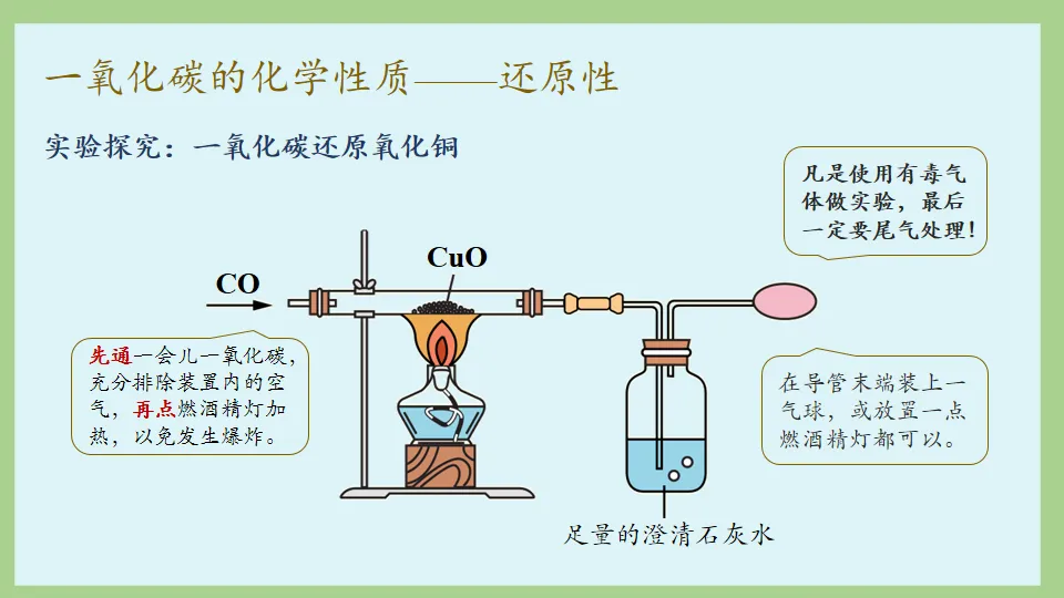 中考化学复习:碳和碳的氧化物 第64张