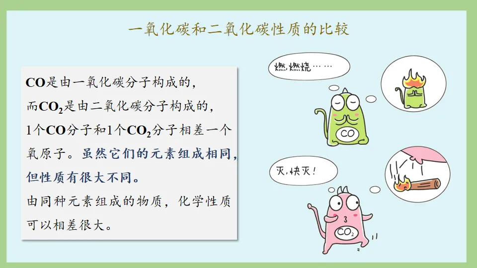 中考化学复习:碳和碳的氧化物 第68张