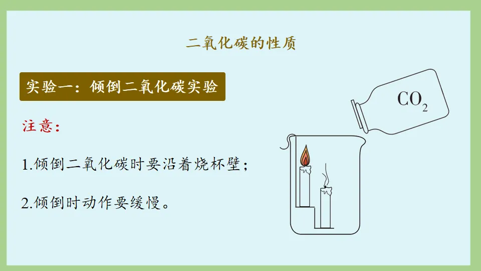 中考化学复习:碳和碳的氧化物 第76张