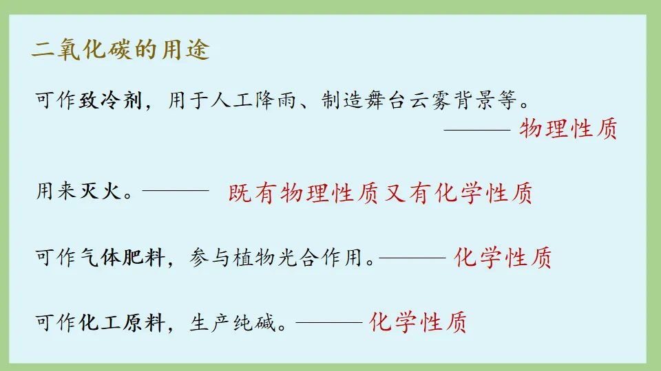 中考化学复习:碳和碳的氧化物 第86张