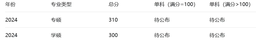 【历年真题】重点985~西北工业大学-工程热力学-来袭,收藏! 第14张
