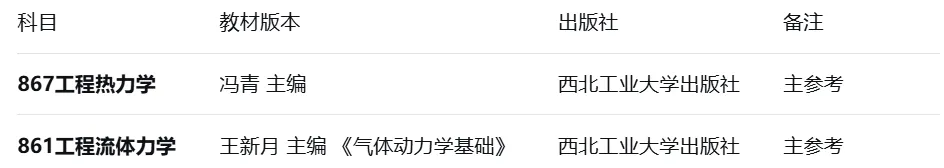 【历年真题】重点985~西北工业大学-工程热力学-来袭,收藏! 第16张