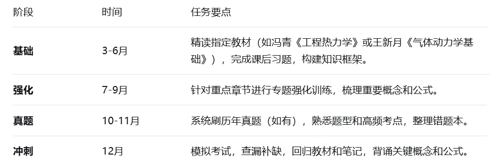 【历年真题】重点985~西北工业大学-工程热力学-来袭,收藏! 第17张