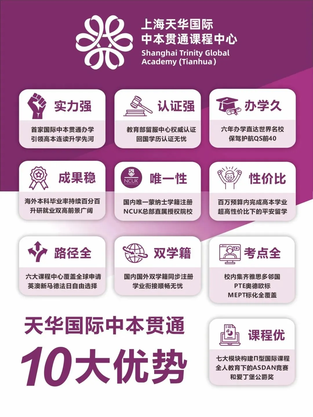 25年上海中考650分,放弃进区重点的机会,选择“天华国际中本贯通”→ 第8张