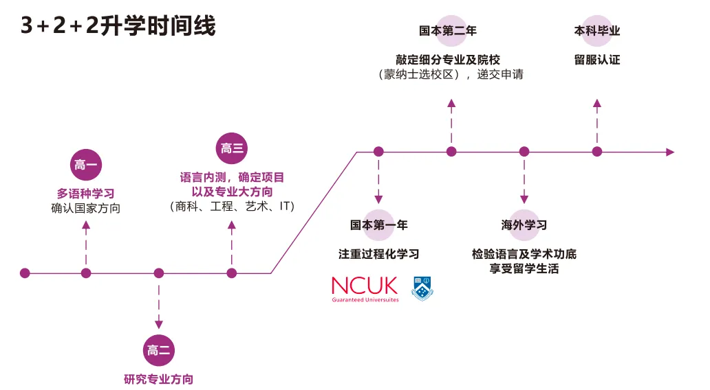 25年上海中考650分,放弃进区重点的机会,选择“天华国际中本贯通”→ 第10张