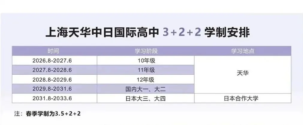 25年上海中考650分,放弃进区重点的机会,选择“天华国际中本贯通”→ 第14张