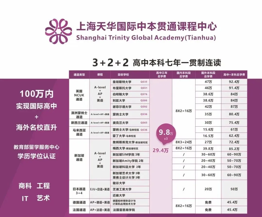 25年上海中考650分,放弃进区重点的机会,选择“天华国际中本贯通”→ 第15张