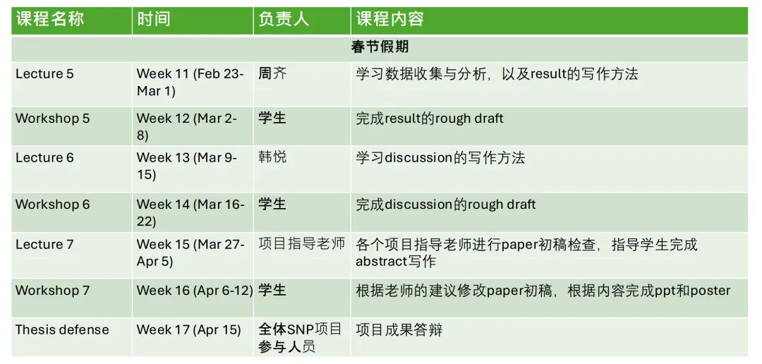 25年上海中考650分,放弃进区重点的机会,选择“天华国际中本贯通”→ 第17张