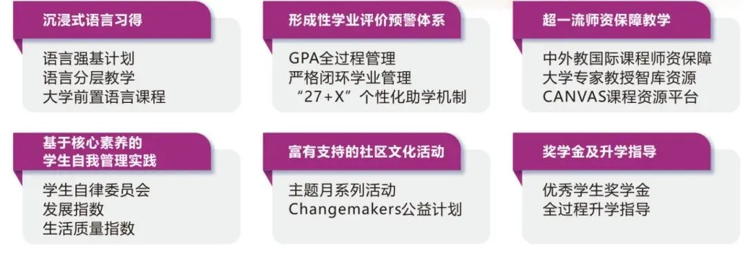 25年上海中考650分,放弃进区重点的机会,选择“天华国际中本贯通”→ 第18张