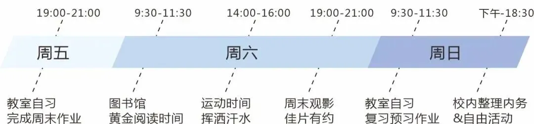 25年上海中考650分,放弃进区重点的机会,选择“天华国际中本贯通”→ 第23张