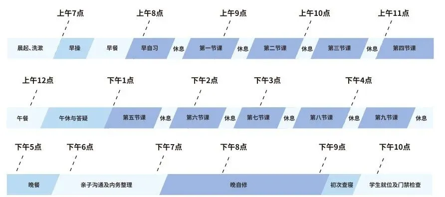 25年上海中考650分,放弃进区重点的机会,选择“天华国际中本贯通”→ 第24张
