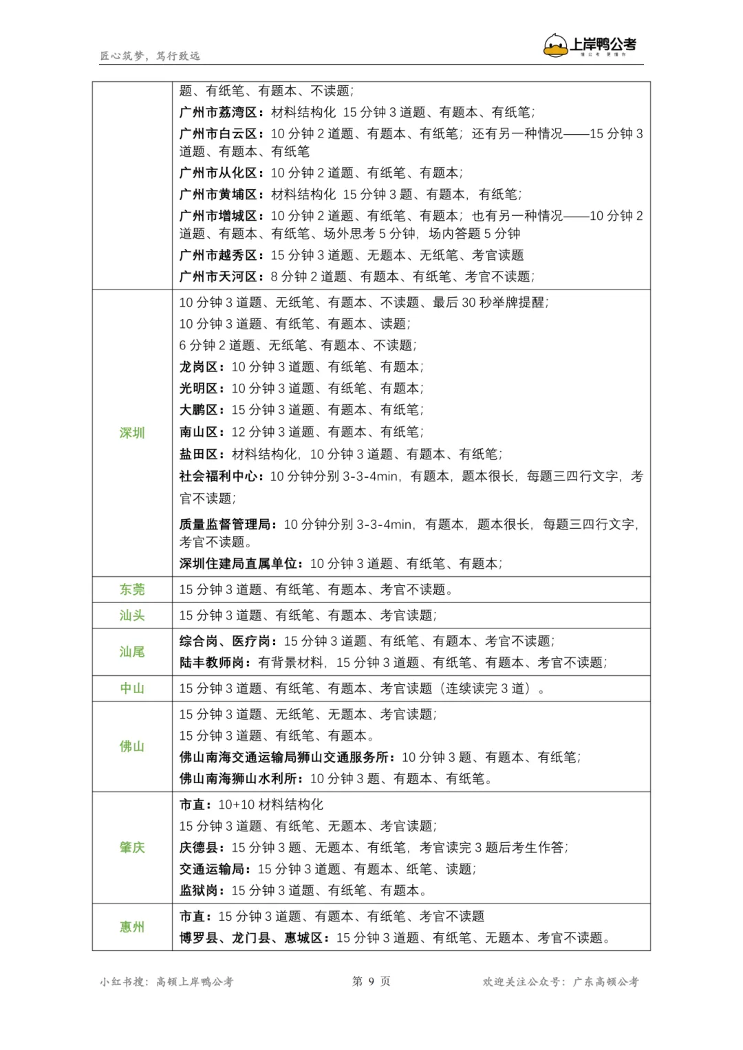 【统考资料】面试真题+最新热点+系统网课!全部免费领! 第5张