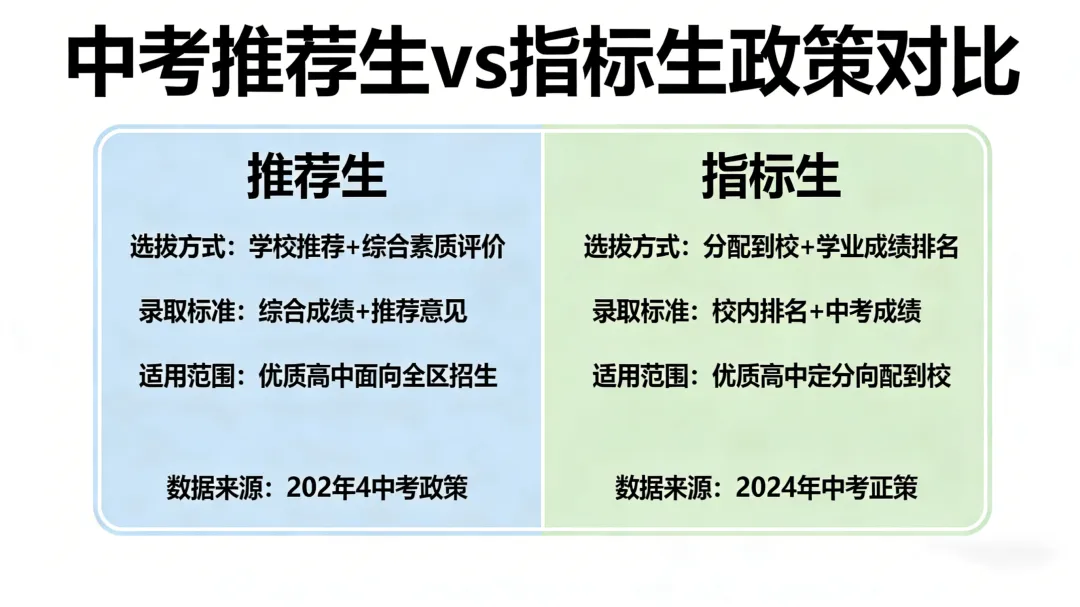 中考要变天了吗?2026天津中考推荐生新政全解读:免中考直升,七区试点. 第7张