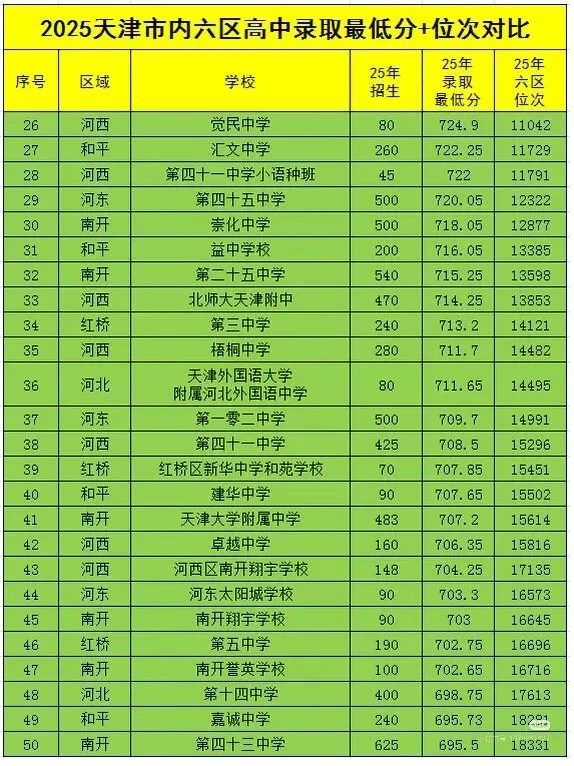 中考要变天了吗?2026天津中考推荐生新政全解读:免中考直升,七区试点. 第9张