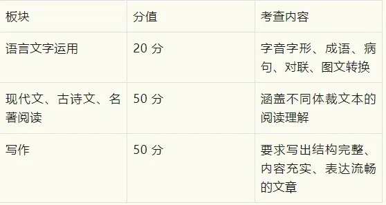 全国各省份中考语文命题深度分析报告(2022-2025 年) 第11张 全国各省份中考语文命题深度分析报告(2022-2025 年) 第11张