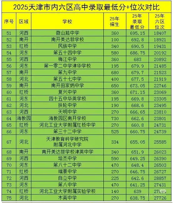 中考要变天了吗?2026天津中考推荐生新政全解读:免中考直升,七区试点. 第10张
