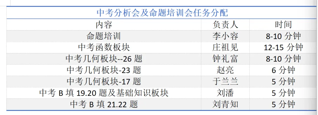 析真题·明考向·备中考|实外西区学校初中数学中考分析会及命题培训会 第2张 析真题·明考向·备中考|实外西区学校初中数学中考分析会及命题培训会 第2张