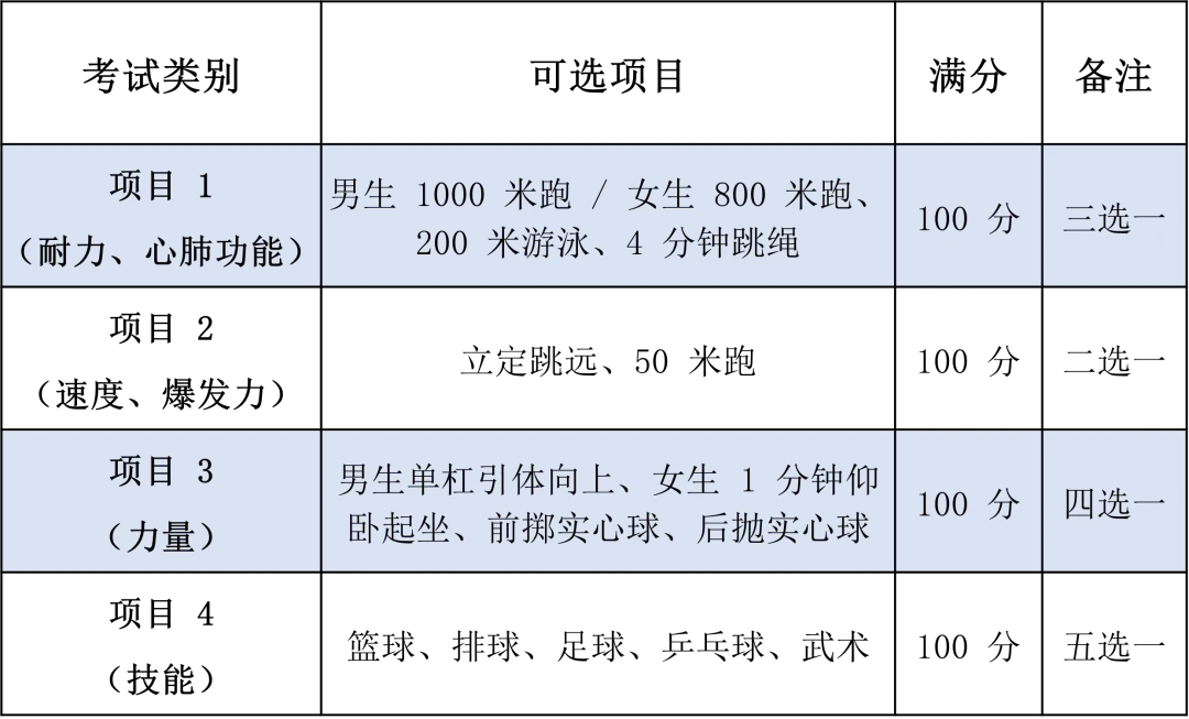 定了!2026 西安中考体育方案发布.4月7日-5月9日开考,60 分计分 + 项目全攻略 第1张