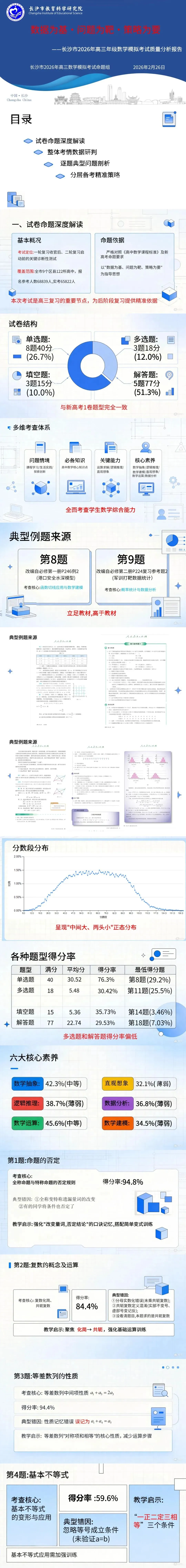 【名师讲座】长沙市2026届高三数学模拟考试质量分析报告 第1张