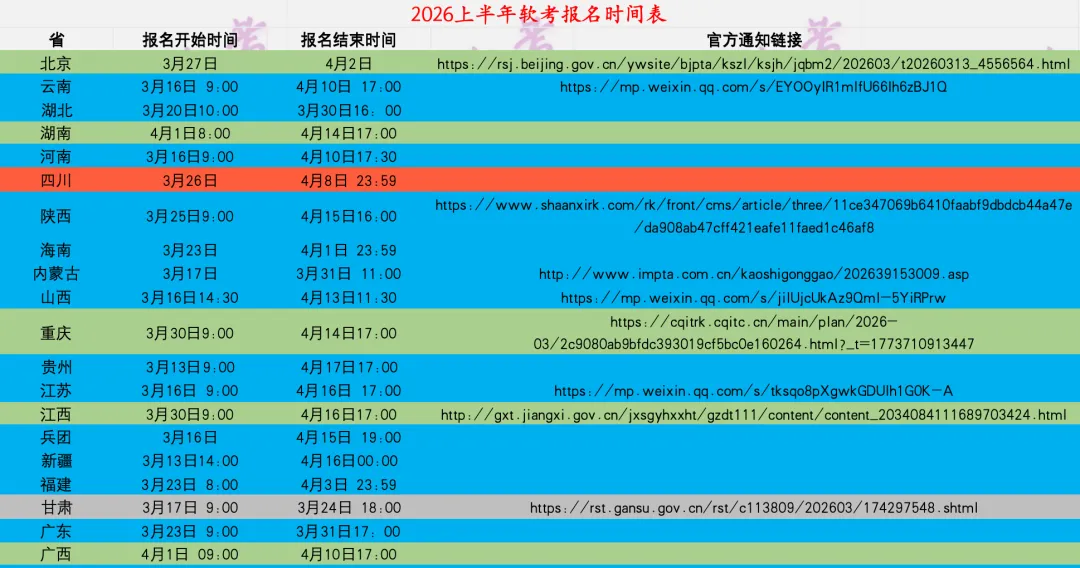 软考高项必学:银行家算法,用真题案例搞定资源调度题 第6张