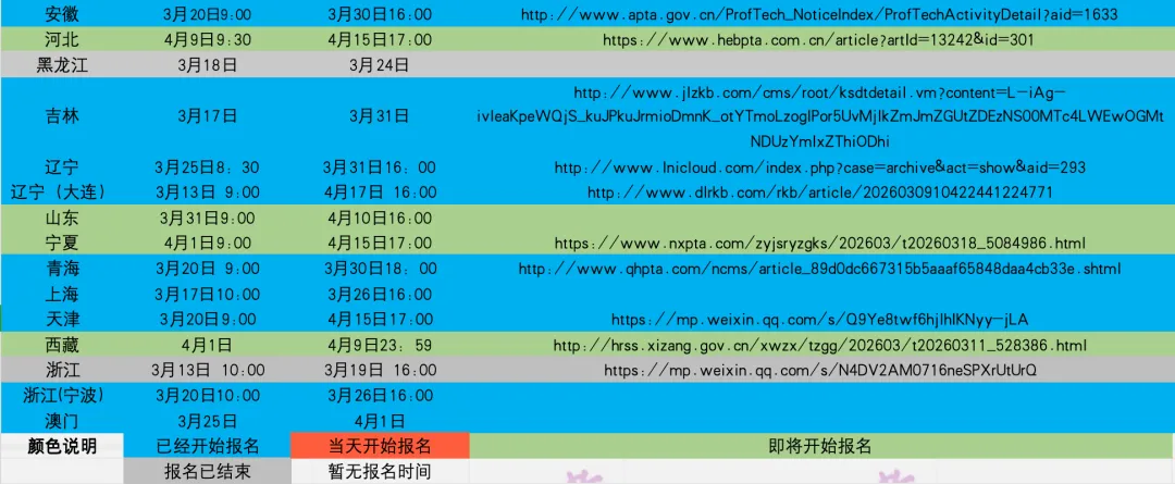 软考高项必学:银行家算法,用真题案例搞定资源调度题 第7张