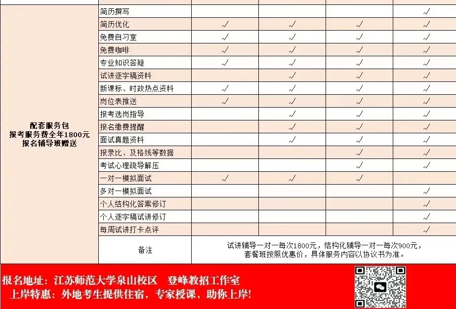 【真题分享】江苏师范大学考情分析丨校史校情+辅导员真题2023~2016年 第16张