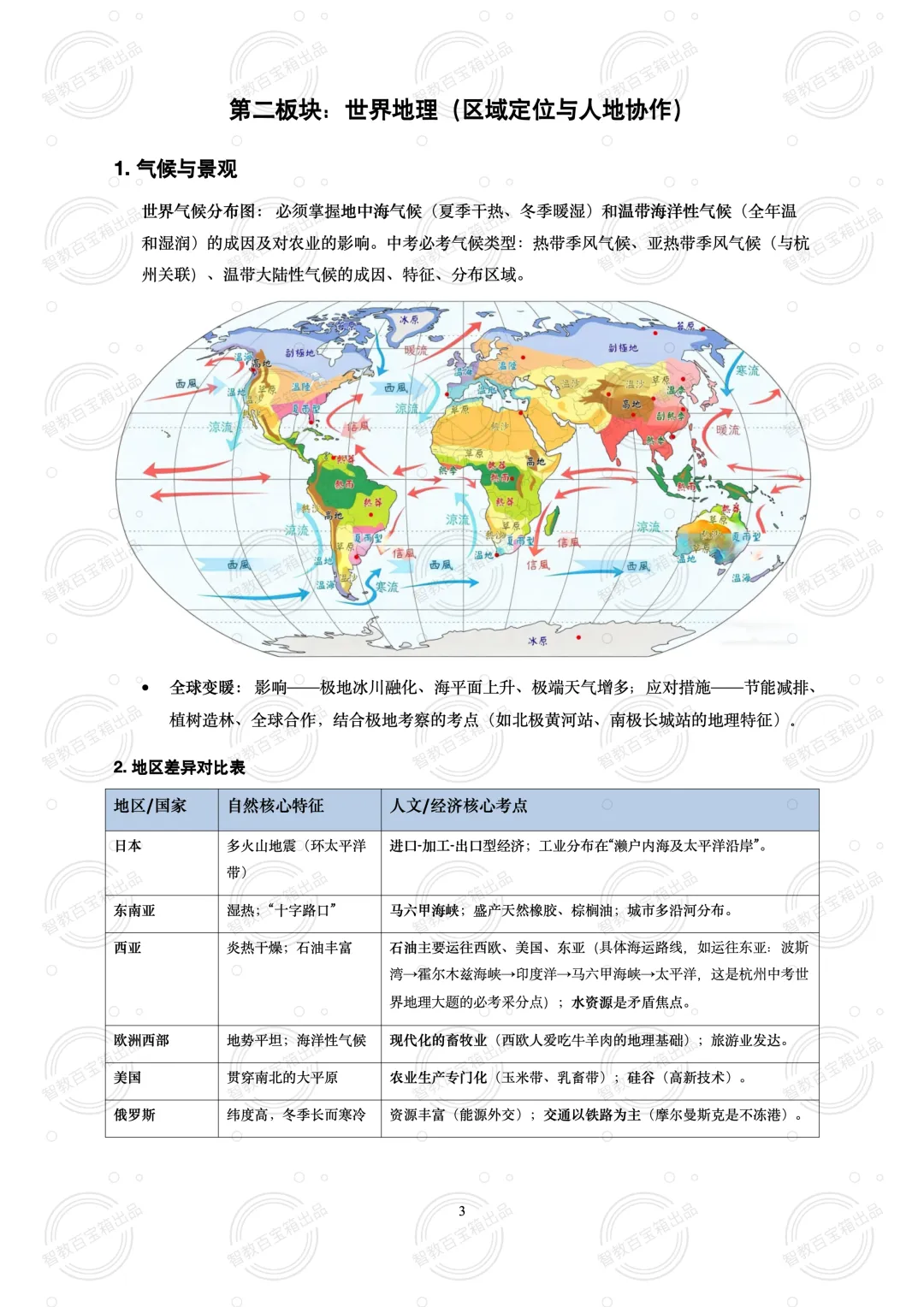 中考《地理》总复习:核心知识高频考点全浓缩在这7页纸里了 第4张