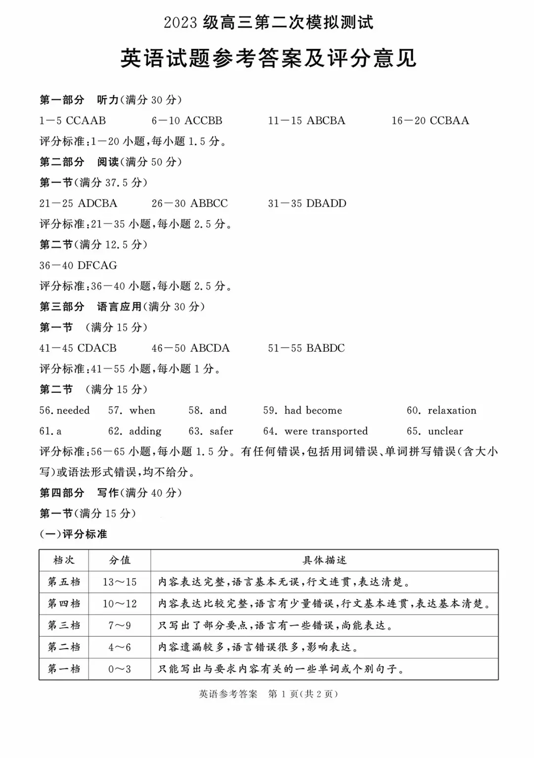 2026年高三二诊全科试卷及答案公布! 第12张