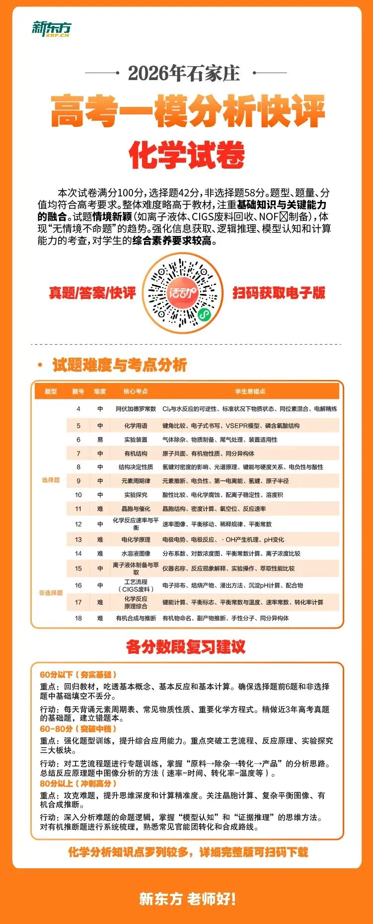 【真题下载】2026石家庄高考一模丨化学&生物&政治&地理丨真题+答案+快评获取 第7张